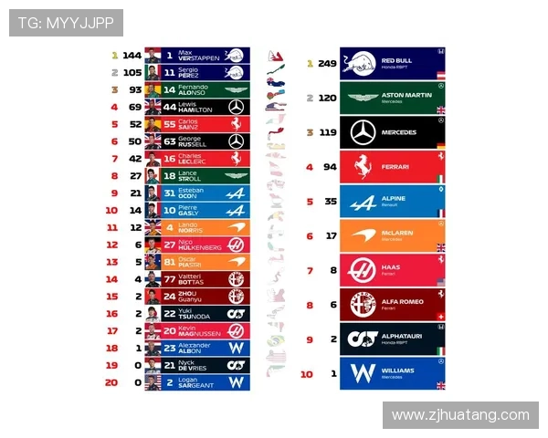 新赛季F1车队格局生变冠军争夺更趋激烈前景引发热议持续升温